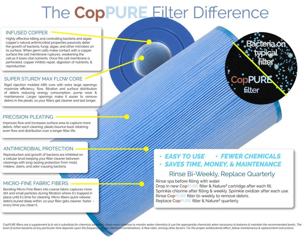 CopPure-Filter